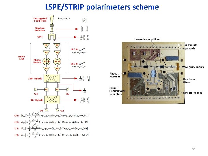 LSPE/STRIP polarimeters scheme 33 