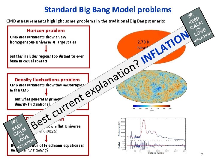 Standard Big Bang Model problems CMB measurements highlight some problems in the traditional Big