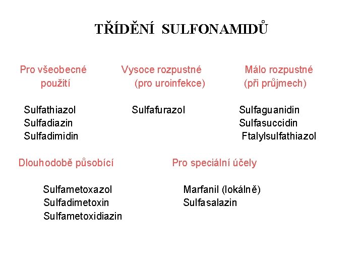 TŘÍDĚNÍ SULFONAMIDŮ Pro všeobecné použití Vysoce rozpustné (pro uroinfekce) Sulfathiazol Sulfadiazin Sulfadimidin Dlouhodobě působící