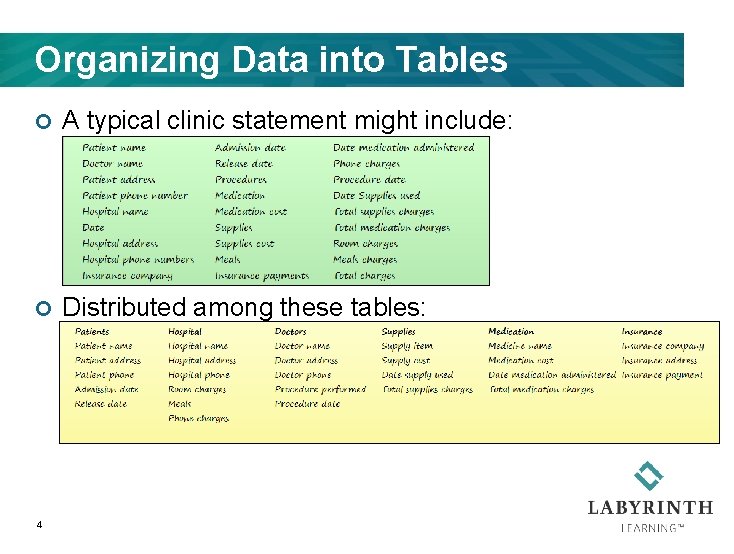 Organizing Data into Tables ¢ A typical clinic statement might include: ¢ Distributed among