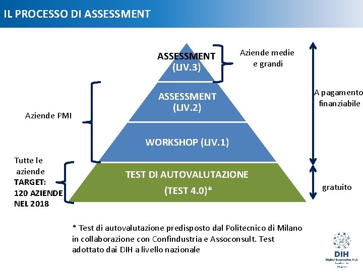 IL PROCESSO DI ASSESSMENT (LIV. 3) Aziende PMI Aziende medie e grandi ASSESSMENT (LIV.