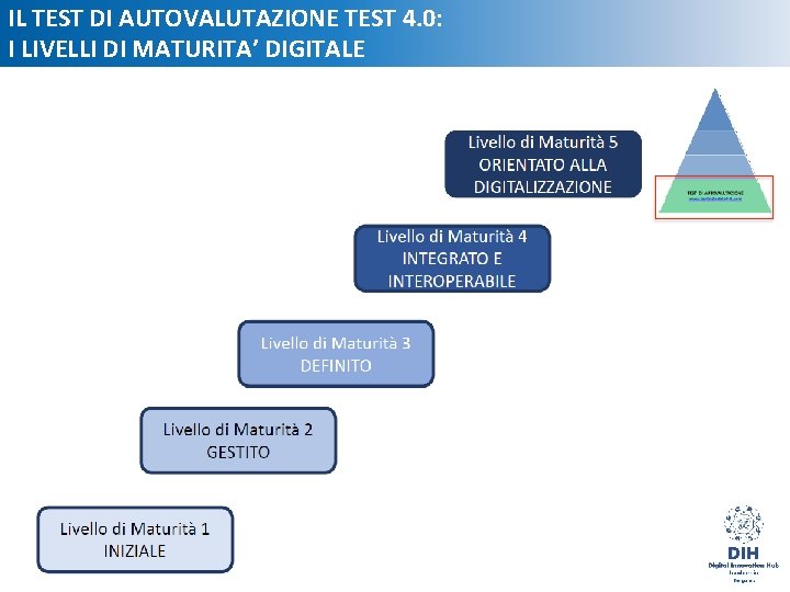 IL TEST DI AUTOVALUTAZIONE TEST 4. 0: I LIVELLI DI MATURITA’ DIGITALE 14 