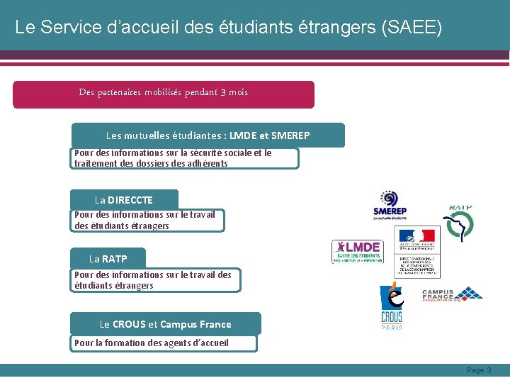 Le Service d’accueil des étudiants étrangers (SAEE) Des partenaires mobilisés pendant 3 mois Les