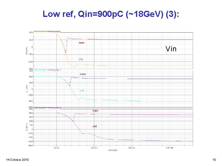 Low ref, Qin=900 p. C (~18 Ge. V) (3): new Vin old new old