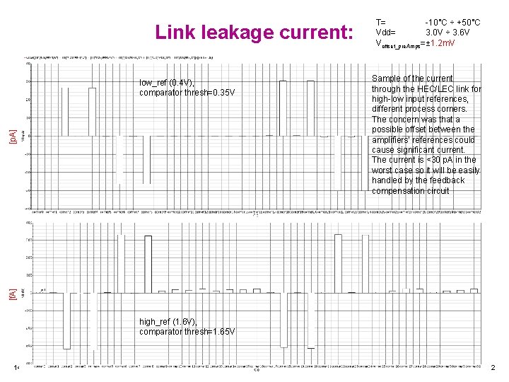 Link leakage current: Sample of the current through the HEC/LEC link for high-low input