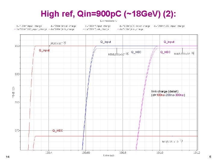 High ref, Qin=900 p. C (~18 Ge. V) (2): Q_input Q_HEC link charge (detail)