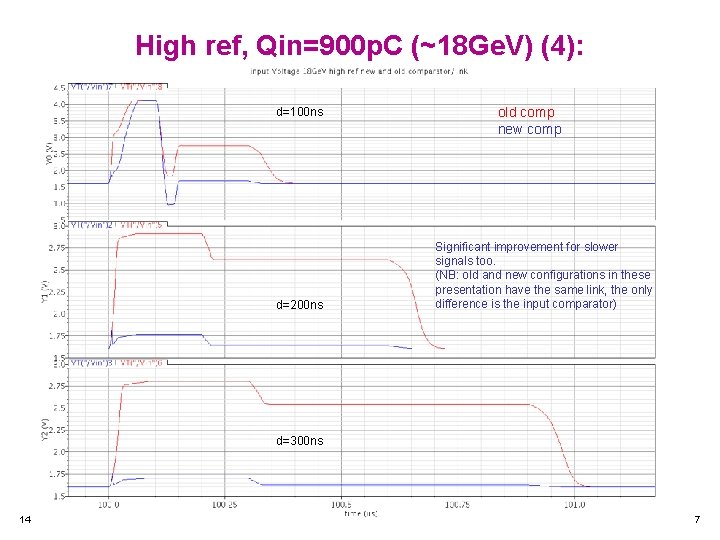 High ref, Qin=900 p. C (~18 Ge. V) (4): d=100 ns d=200 ns old