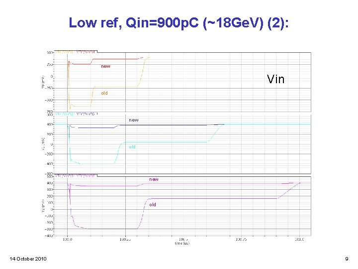 Low ref, Qin=900 p. C (~18 Ge. V) (2): new Vin old new old