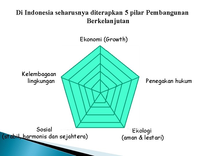 Di Indonesia seharusnya diterapkan 5 pilar Pembangunan Berkelanjutan Ekonomi (Growth) Kelembagaan lingkungan Sosial (stabil,