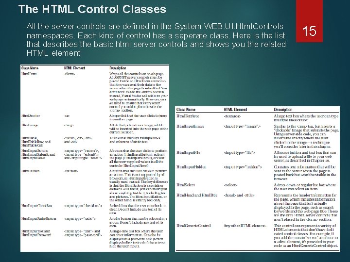 The HTML Control Classes All the server controls are defined in the System. WEB.