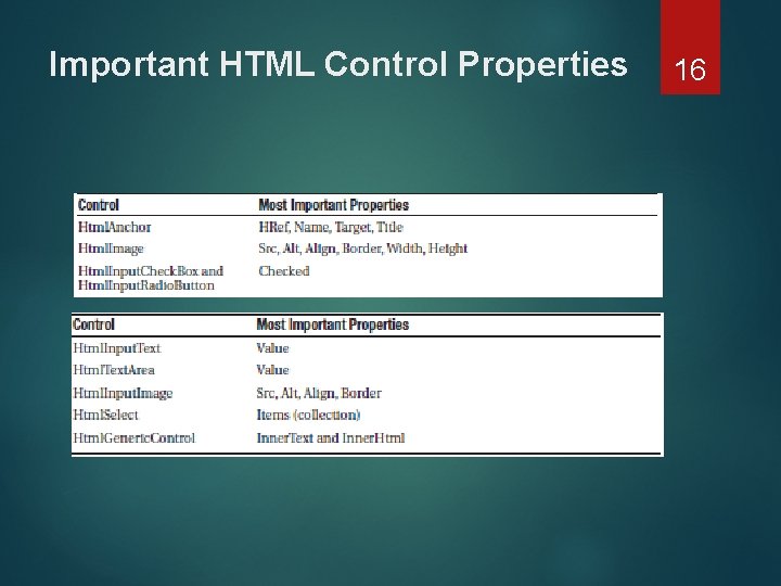 Important HTML Control Properties 16 