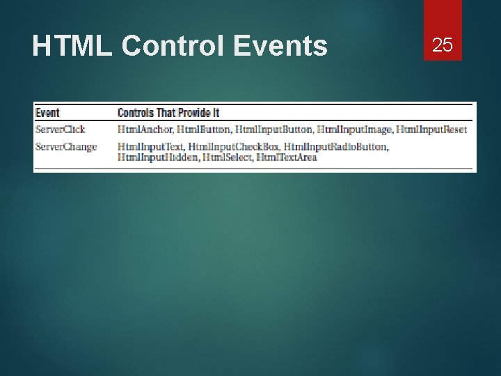 HTML Control Events 25 