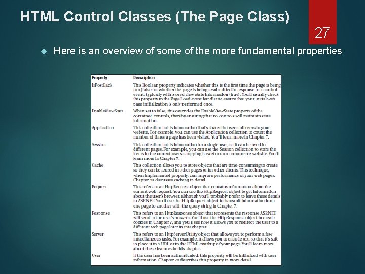 HTML Control Classes (The Page Class) 27 Here is an overview of some of