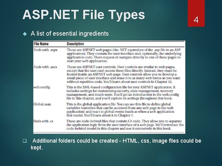 ASP. NET File Types 4 A list of essential ingredients. q Additional folders could