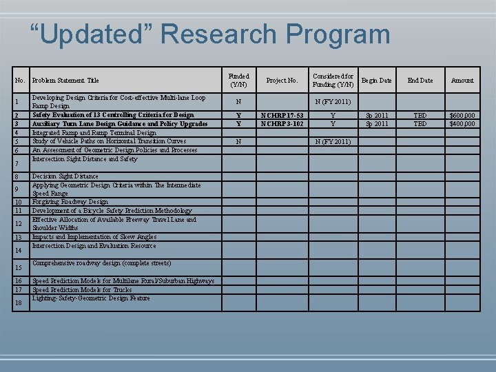 “Updated” Research Program No. 1 2 3 4 5 6 7 8 9 10