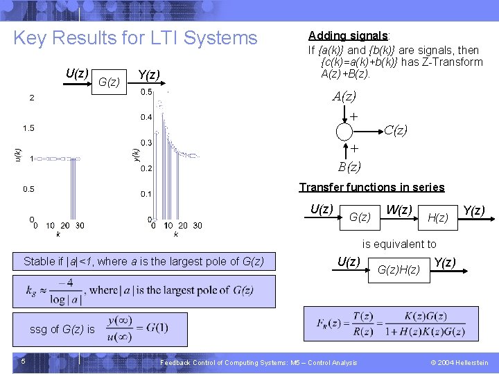 Key Results for LTI Systems U(z) G(z) Y(z) Adding signals: If {a(k)} and {b(k)}