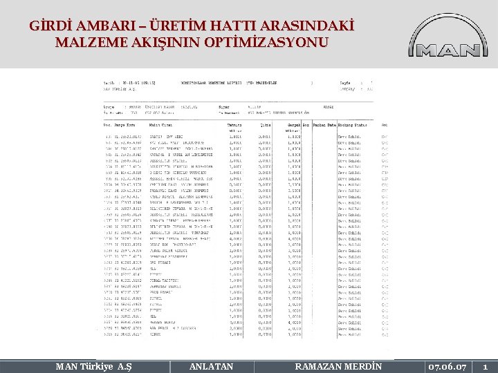 GİRDİ AMBARI – ÜRETİM HATTI ARASINDAKİ MALZEME AKIŞININ OPTİMİZASYONU MAN Türkiye A. S. MAN