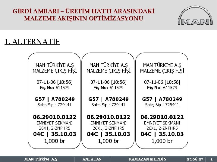 GİRDİ AMBARI – ÜRETİM HATTI ARASINDAKİ MALZEME AKIŞININ OPTİMİZASYONU 1. ALTERNATİF MAN Türkiye A.