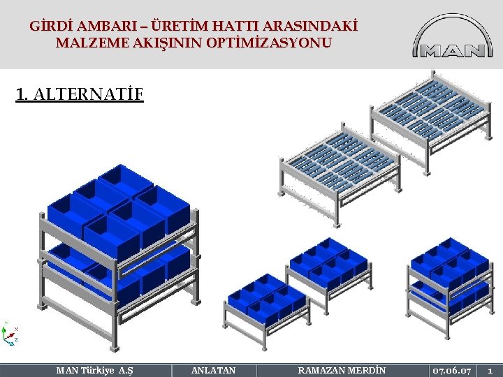 GİRDİ AMBARI – ÜRETİM HATTI ARASINDAKİ MALZEME AKIŞININ OPTİMİZASYONU 1. ALTERNATİF MAN Türkiye A.