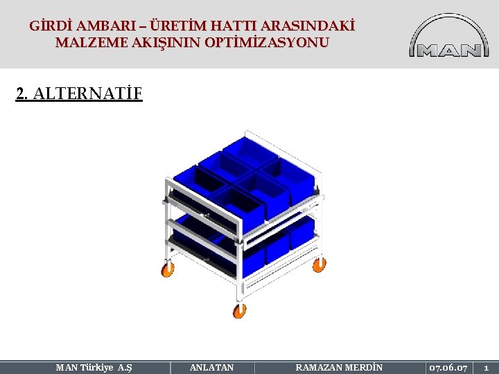 GİRDİ AMBARI – ÜRETİM HATTI ARASINDAKİ MALZEME AKIŞININ OPTİMİZASYONU 2. ALTERNATİF MAN Türkiye A.