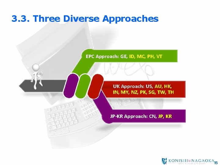 3. 3. Three Diverse Approaches EPC Approach: GE, ID, MC, PH, VT UK Approach: