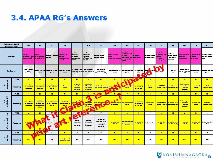 3. 4. APAA RG’s Answers Software-related Invention (CII) C 2 +I/O+1 st PV C