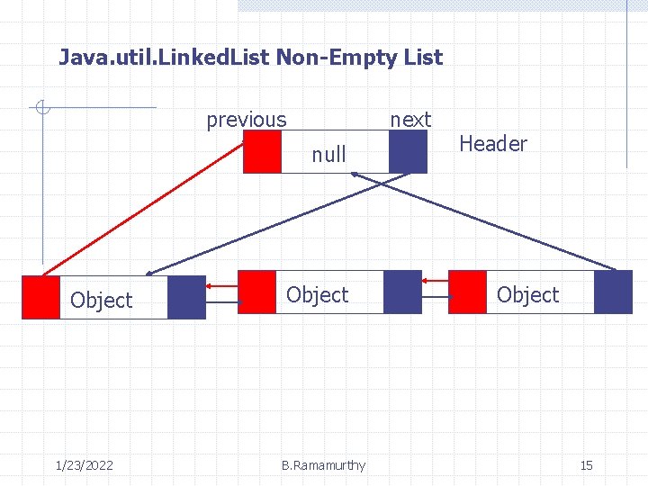 Java. util. Linked. List Non-Empty List previous next null Object 1/23/2022 Object B. Ramamurthy