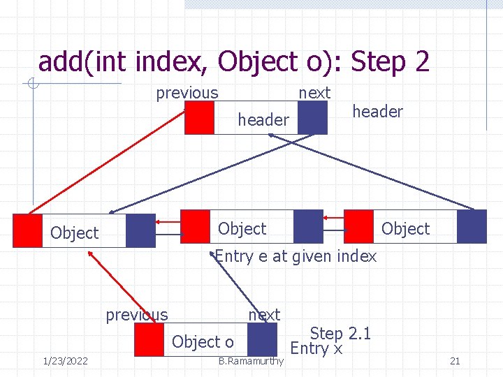 add(int index, Object o): Step 2 previous next header Object Entry e at given
