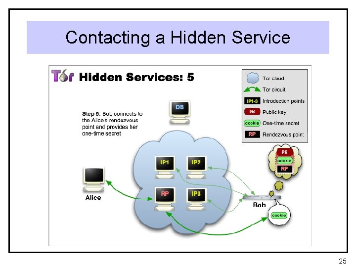Contacting a Hidden Service 25 