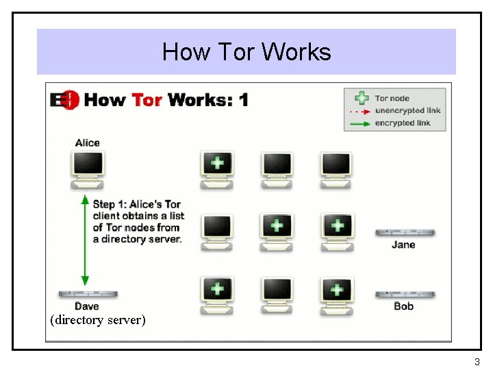 How Tor Works (directory server) 3 