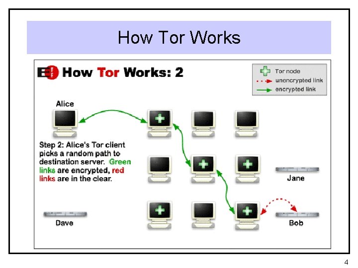 How Tor Works 4 
