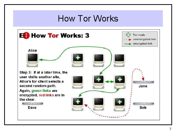 How Tor Works 7 