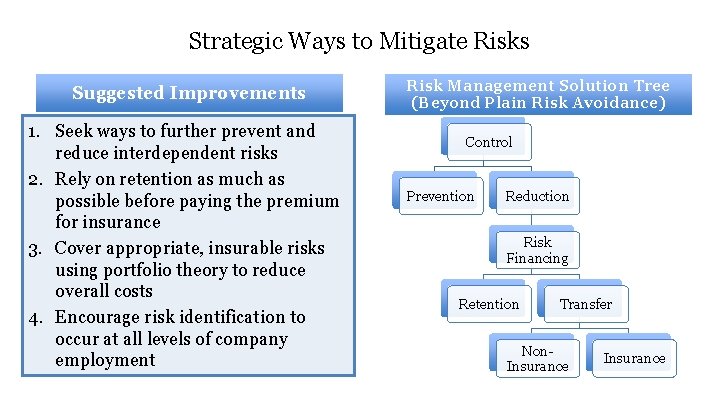 Strategic Ways to Mitigate Risks Suggested Improvements 1. Seek ways to further prevent and