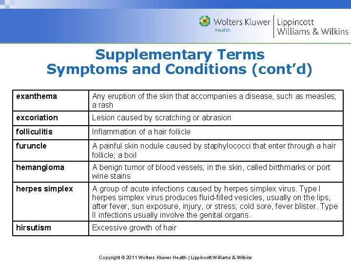 Supplementary Terms Symptoms and Conditions (cont’d) exanthema Any eruption of the skin that accompanies