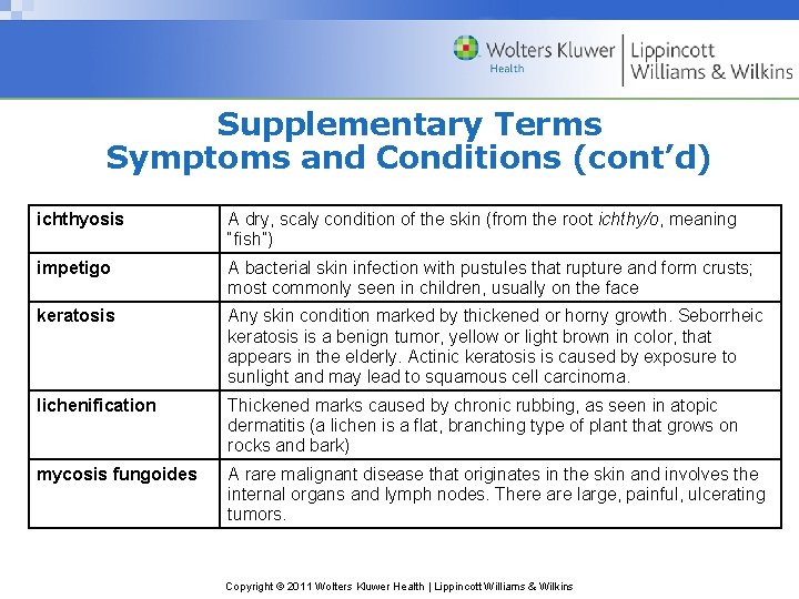 Supplementary Terms Symptoms and Conditions (cont’d) ichthyosis A dry, scaly condition of the skin