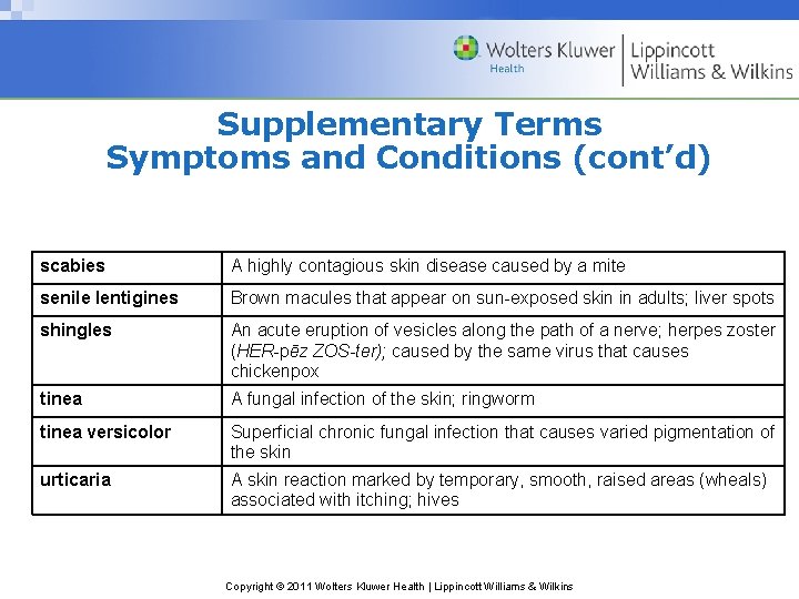 Supplementary Terms Symptoms and Conditions (cont’d) scabies A highly contagious skin disease caused by