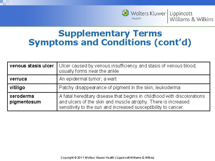 Supplementary Terms Symptoms and Conditions (cont’d) venous stasis ulcer Ulcer caused by venous insufficiency