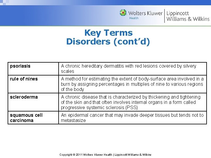 Key Terms Disorders (cont’d) psoriasis A chronic hereditary dermatitis with red lesions covered by