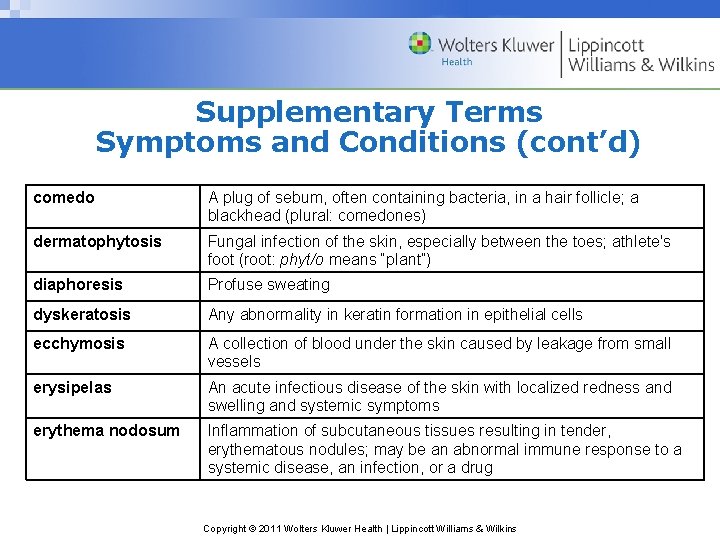 Supplementary Terms Symptoms and Conditions (cont’d) comedo A plug of sebum, often containing bacteria,