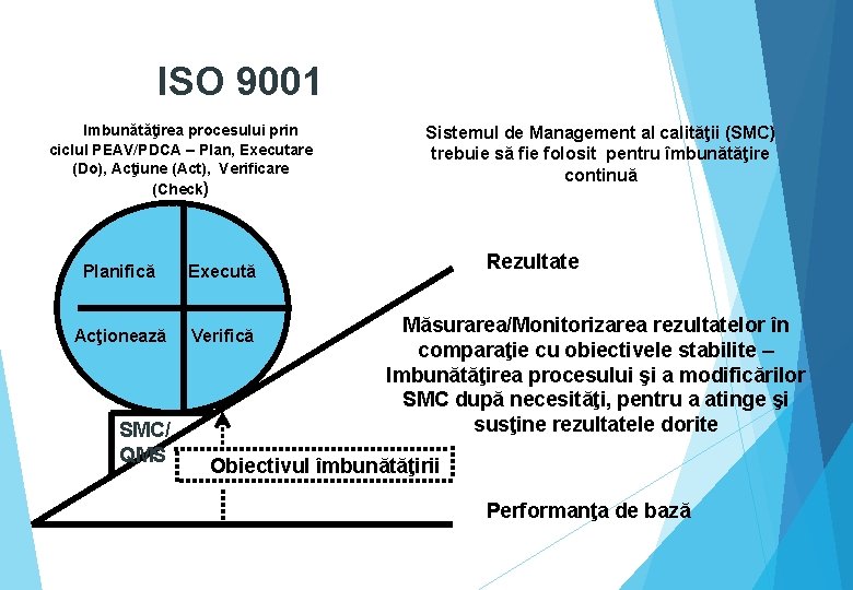 ISO 9001 Imbunătăţirea procesului prin ciclul PEAV/PDCA – Plan, Executare (Do), Acţiune (Act), Verificare