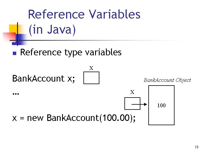 Reference Variables (in Java) n Reference type variables X Bank. Account x; … Bank.