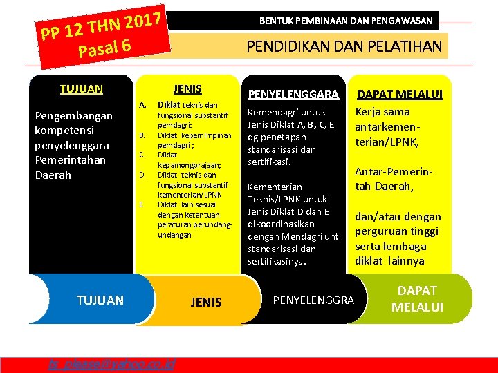 7 1 0 2 N H PP 12 T Pasal 6 TUJUAN TIME LINE