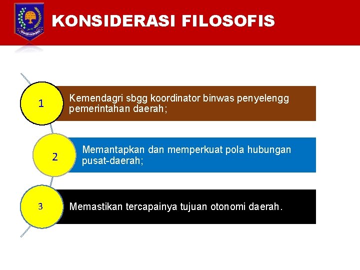 KONSIDERASI FILOSOFIS Kemendagri sbgg koordinator binwas penyelengg pemerintahan daerah; 1 2 3 Memantapkan dan