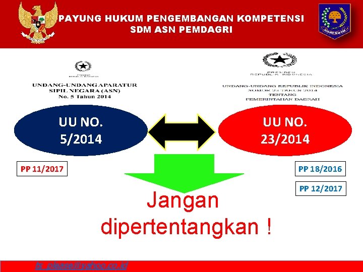 PAYUNG HUKUM PENGEMBANGAN KOMPETENSI SDM ASN PEMDAGRI Sebagai wakil pemerintah pusat UU NO. 5/2014