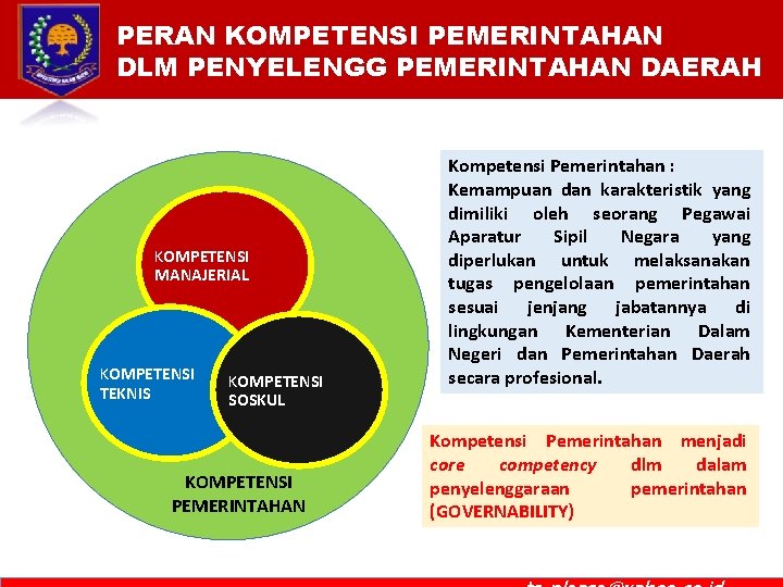PERAN KOMPETENSI PEMERINTAHAN DLM PENYELENGG PEMERINTAHAN DAERAH KOMPETENSI MANAJERIAL KOMPETENSI TEKNIS KOMPETENSI SOSKUL KOMPETENSI