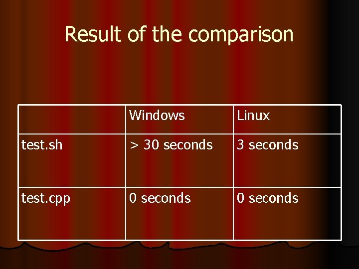 Result of the comparison Windows Linux test. sh > 30 seconds 3 seconds test.