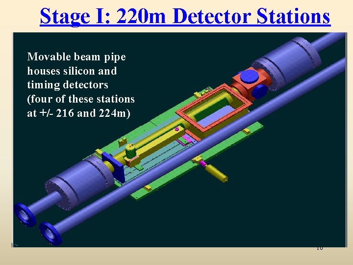Stage I: 220 m Detector Stations Movable beam pipe houses silicon and timing detectors