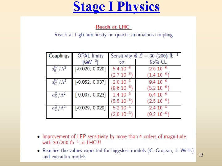 Stage I Physics 13 