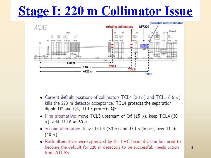 Stage I: 220 m Collimator Issue 14 