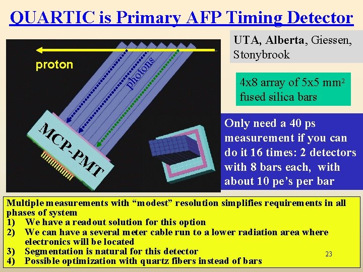 QUARTIC is Primary AFP Timing Detector ph ot on s proton M CP -P